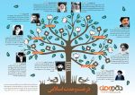 اینفوگرافی: 

درخت وحدت اسلامی