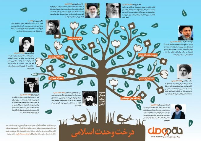 اینفوگرافی: 

درخت وحدت اسلامی